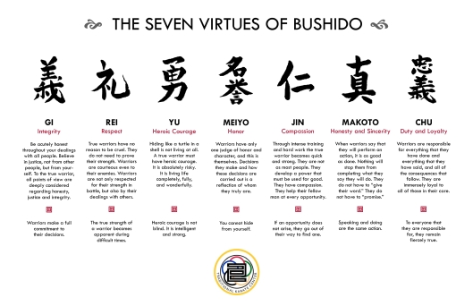 The seven virtues of the samurai, one for each fold of the hakama.